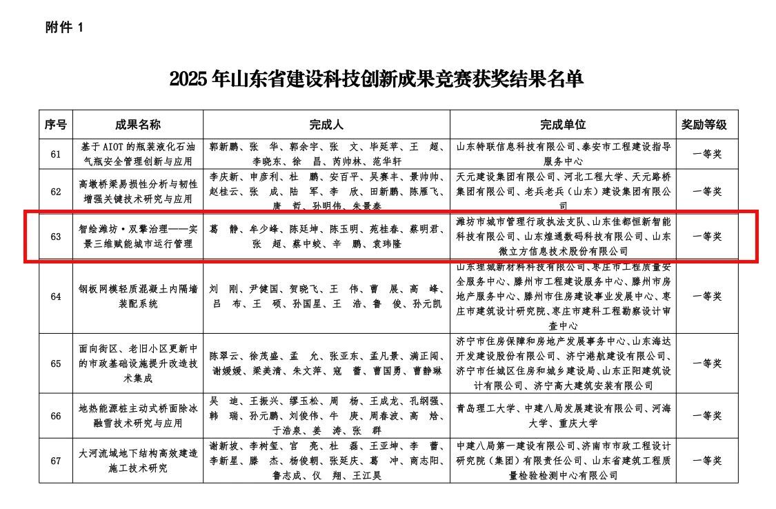 合资公司承建项目荣获2025年山东省建设科技创新成果竞赛一等奖！